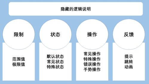 产品经理怎样活着走出需求评审会