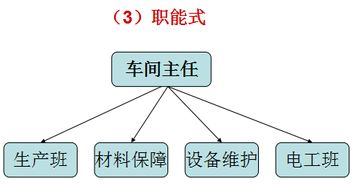 8大点讲透生产现场管理方法